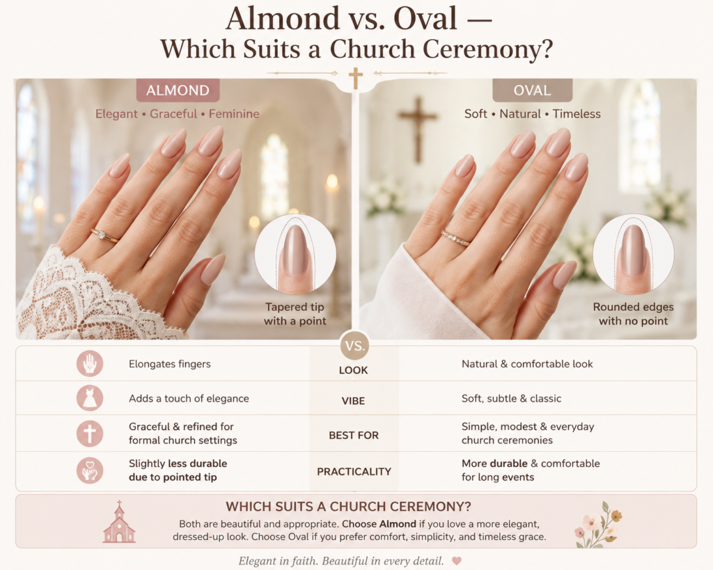 Almond vs. Oval 